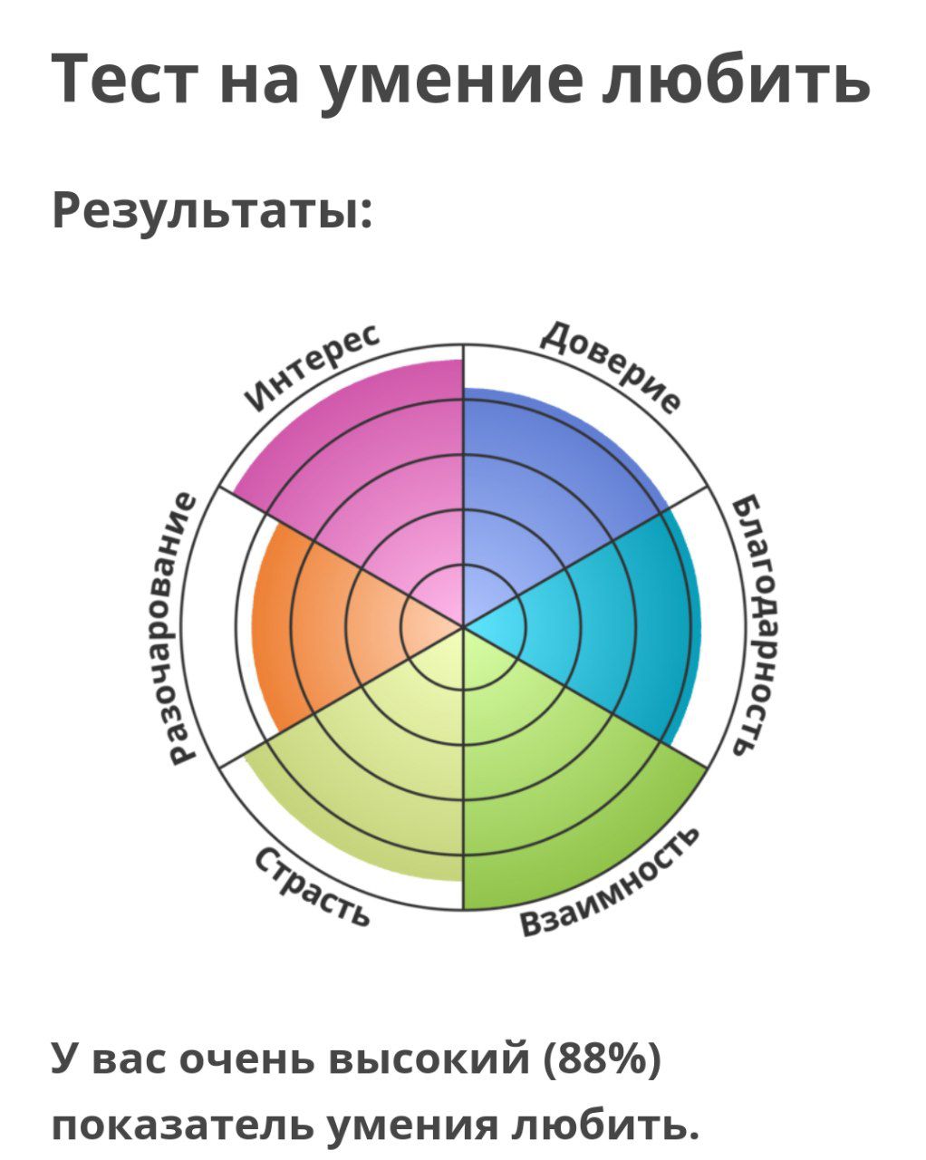 Тест что для тебя любовь