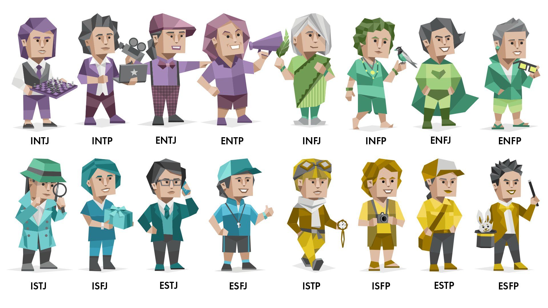 Type me based on my kins 👀 : r/mbti