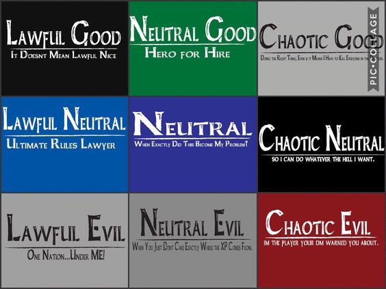 Moral alignment test for where you are on chaotic evil to lawful good scale