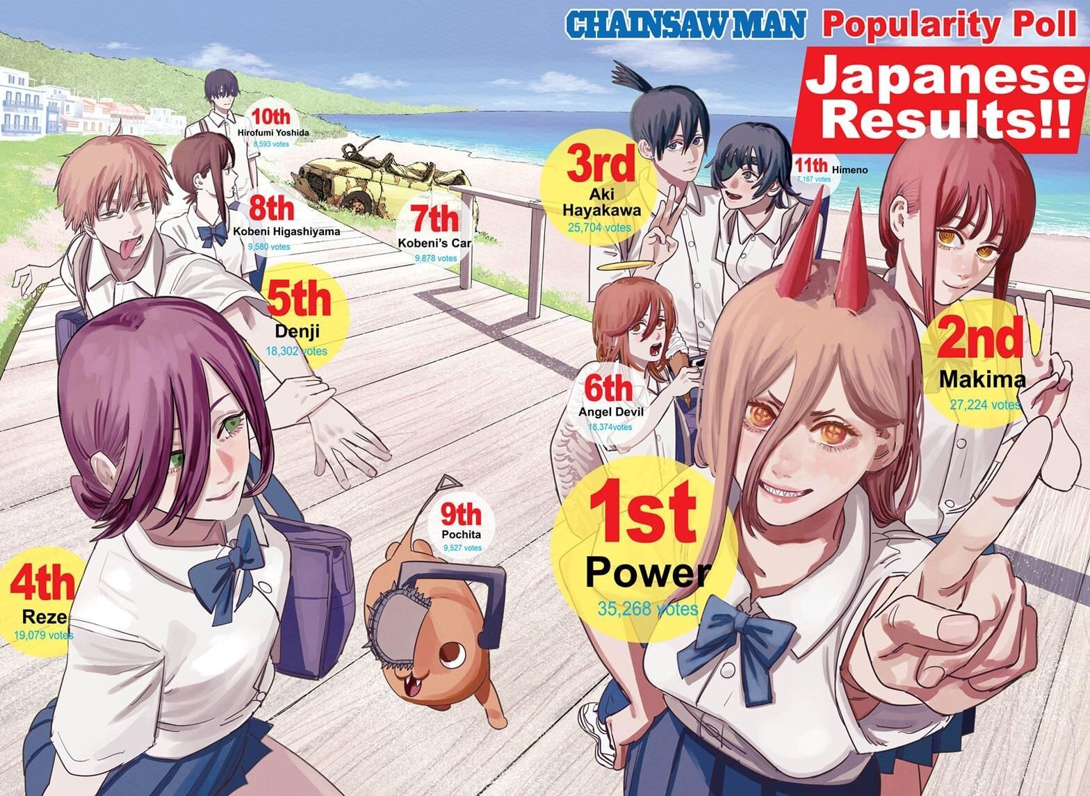 chainsaw man: Which Chainsaw man character are you based on your MBTI?